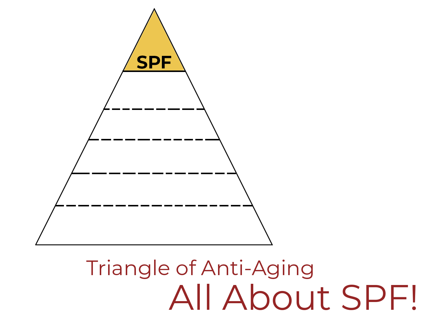 You are currently viewing Triangle of Anti-Aging: SPF