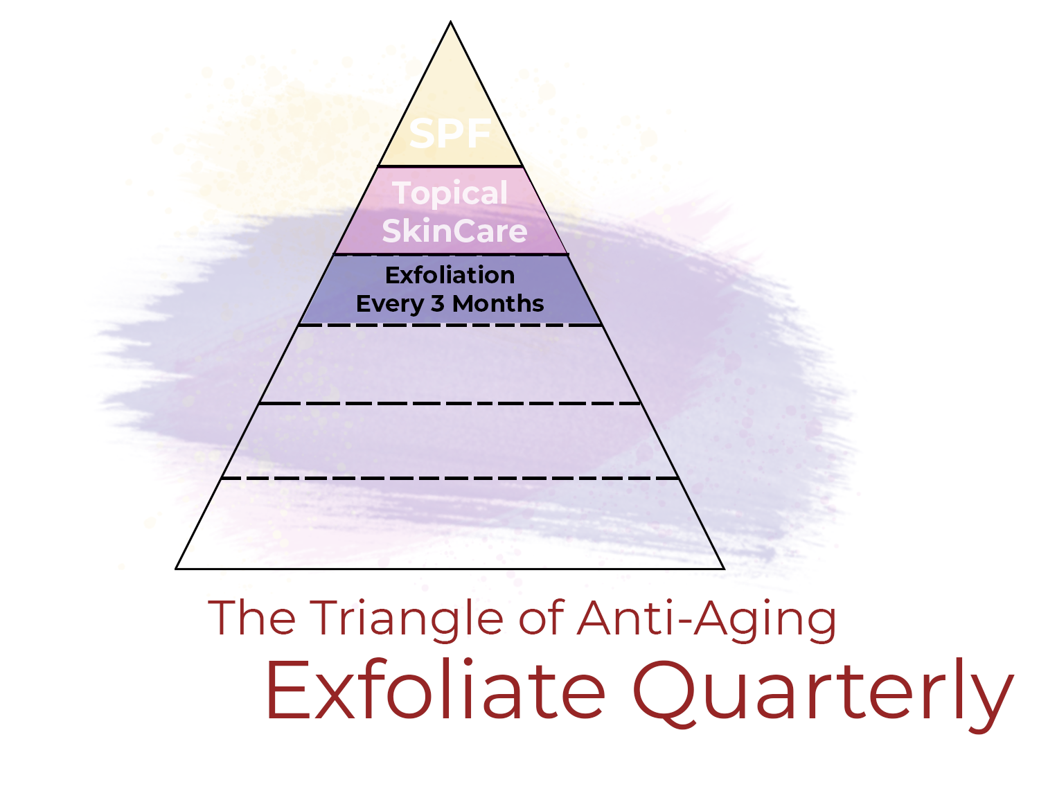 You are currently viewing Triangle of Anti-Aging: Exfoliate Quarterly