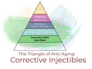 Read more about the article Triangle of Anti-Aging: Correcting With Injectibles