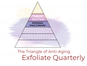 Read more about the article Triangle of Anti-Aging: Exfoliate Quarterly