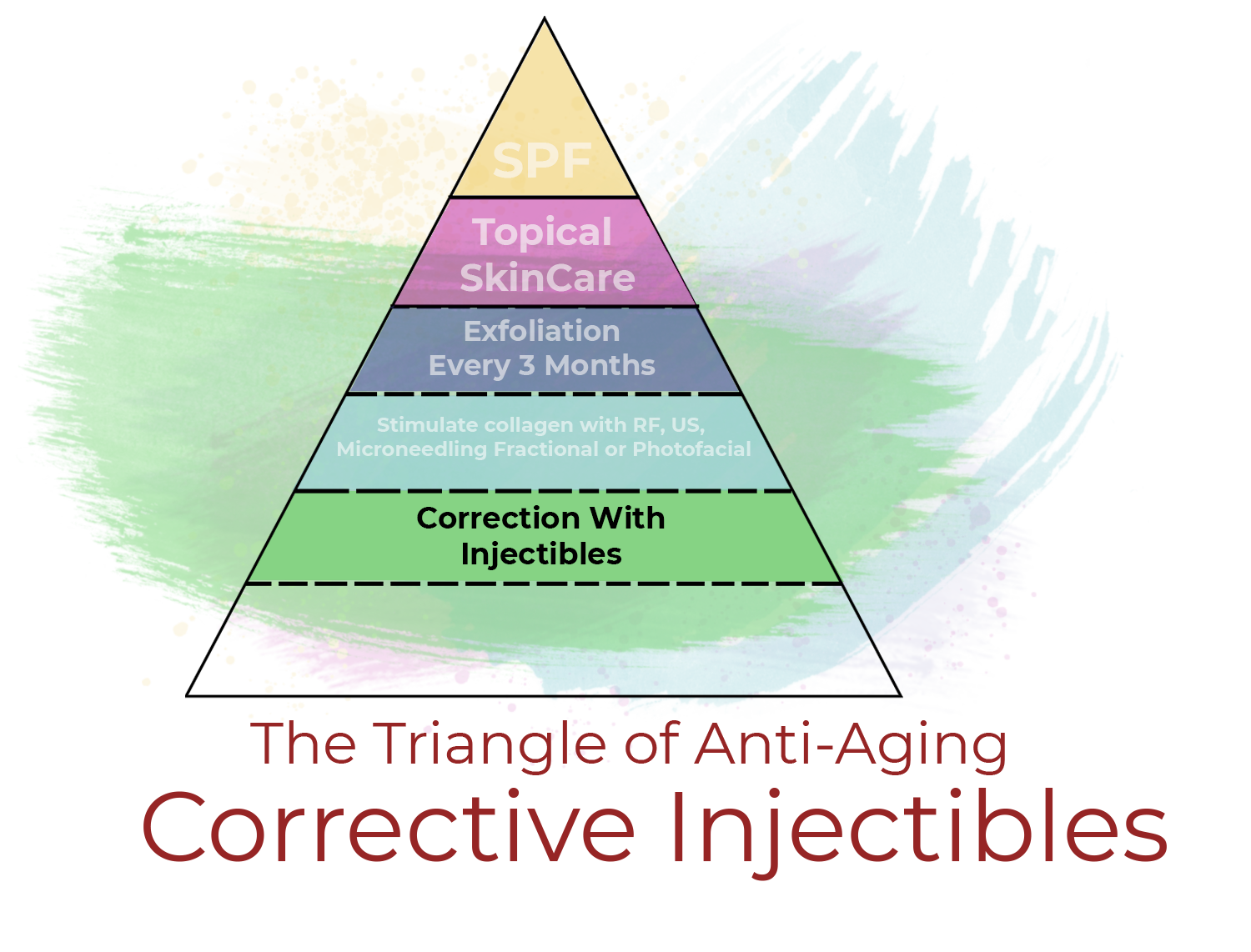 You are currently viewing Triangle of Anti-Aging: Correcting With Injectibles